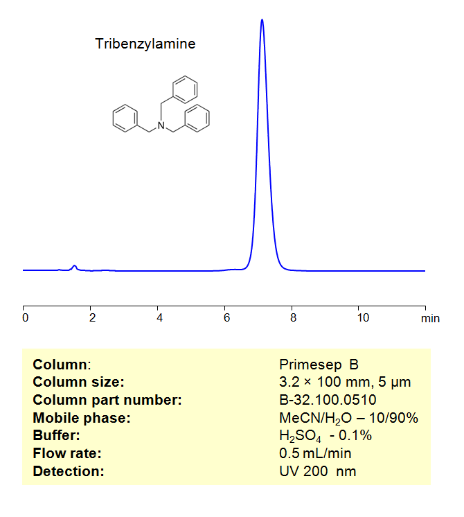 HPLC Method for Analysis of Tribenzylamine (TBA)  on Primesep B Column Chromatogramm