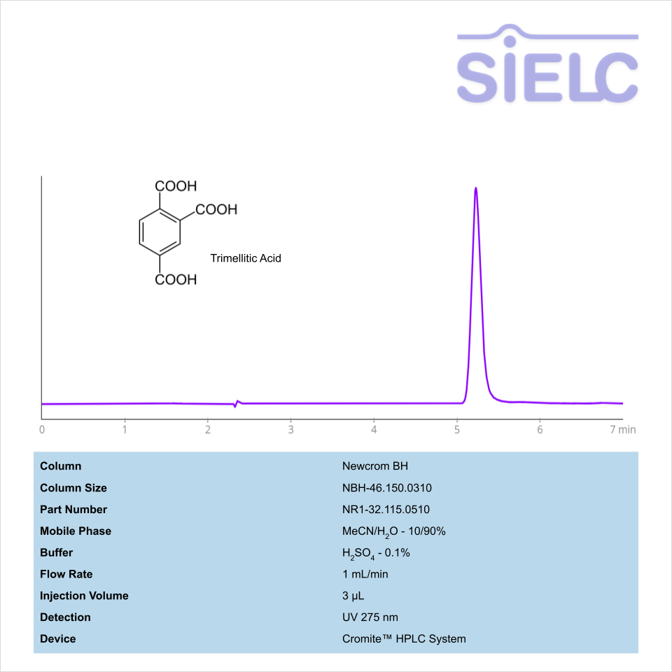 HPLC Method for Analysis of Trimellitic Acid on Newcrom BH Column on Alltesta™ Chromatogramm
