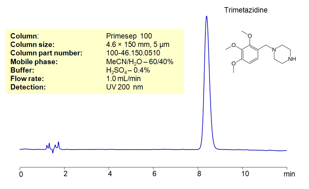 HPLC Method For Analysis Of Trimetazidine Hydrochloride on Primesep 100 Column Chromatogramm