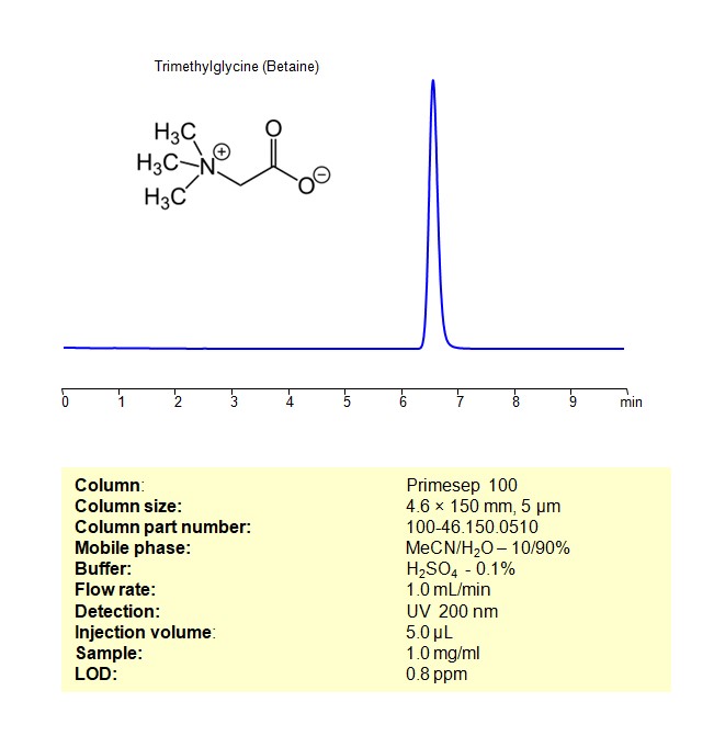 HPLC Method for Analysis of Trimethylglycine (Betaine) on Primesep 100 Column Chromatogramm
