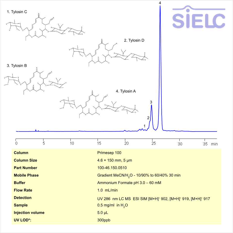 HPLC Method for Analysis of Tylosin A, B, C, D on Primesep 100 Column Chromatogramm