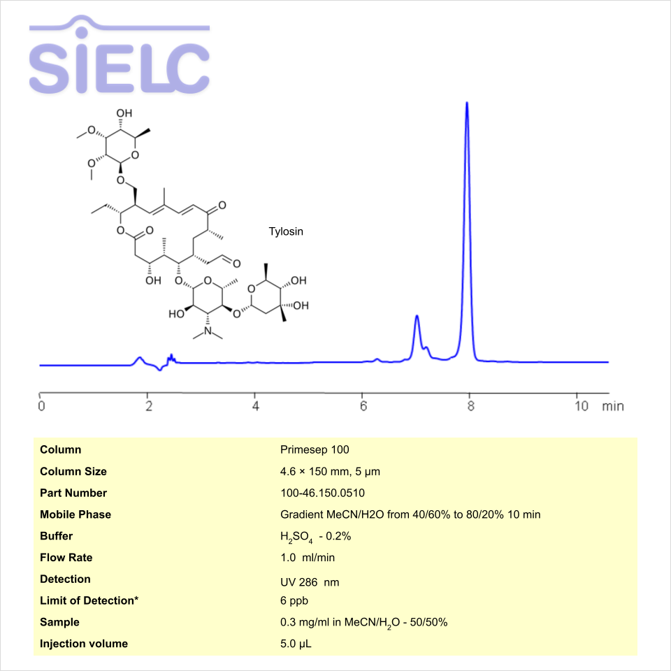 HPLC Method for Analysis of Tylosin on Primesep 100 Column Chromatogramm