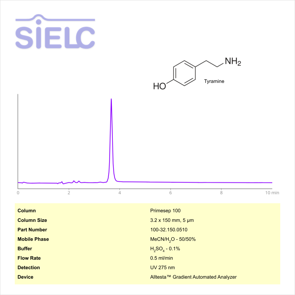 HPLC Method for Analysis of Tyramine on Primesep 100 Column on Alltesta™ Chromatogramm