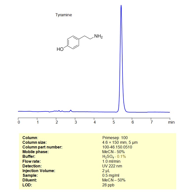 HPLC Method for Analysis of Tyramine on Primesep 100 Column Chromatogramm