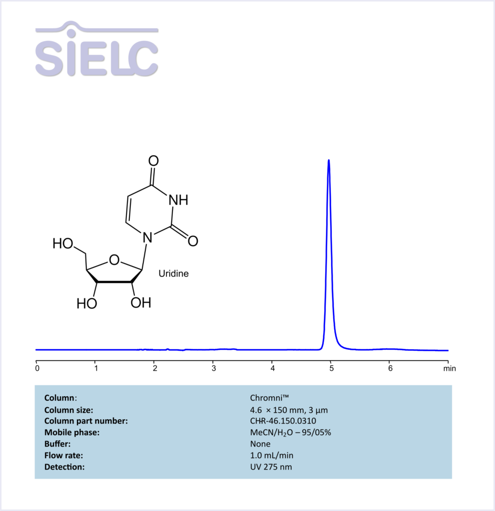 HPLC Method for Analysis of Uridine on Chromni Column Chromatogramm