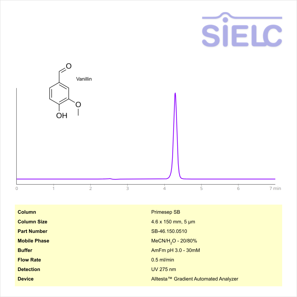 HPLC Method for Analysis of Vanillin on Primesep SB Column on Alltesta™ Chromatogramm
