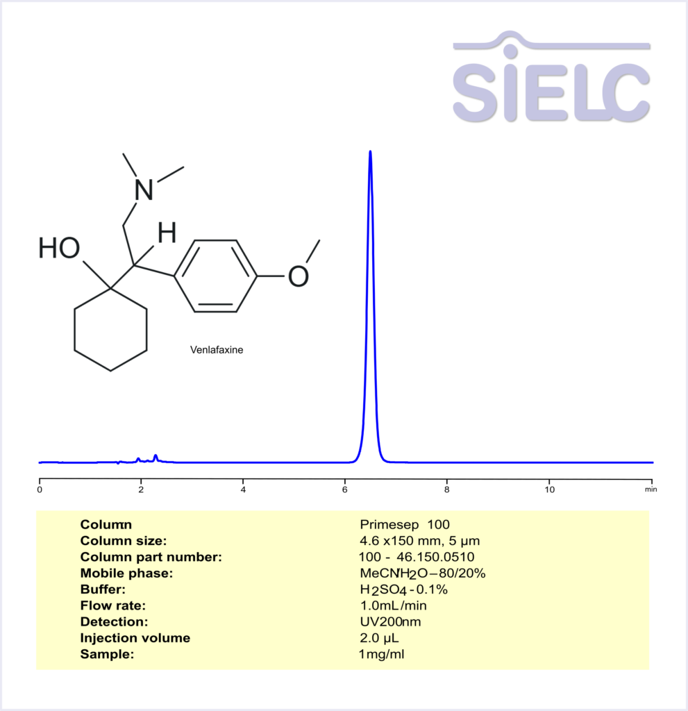 HPLC Method for Analysis of Venlafaxine on Primesep 100 Column Chromatogramm