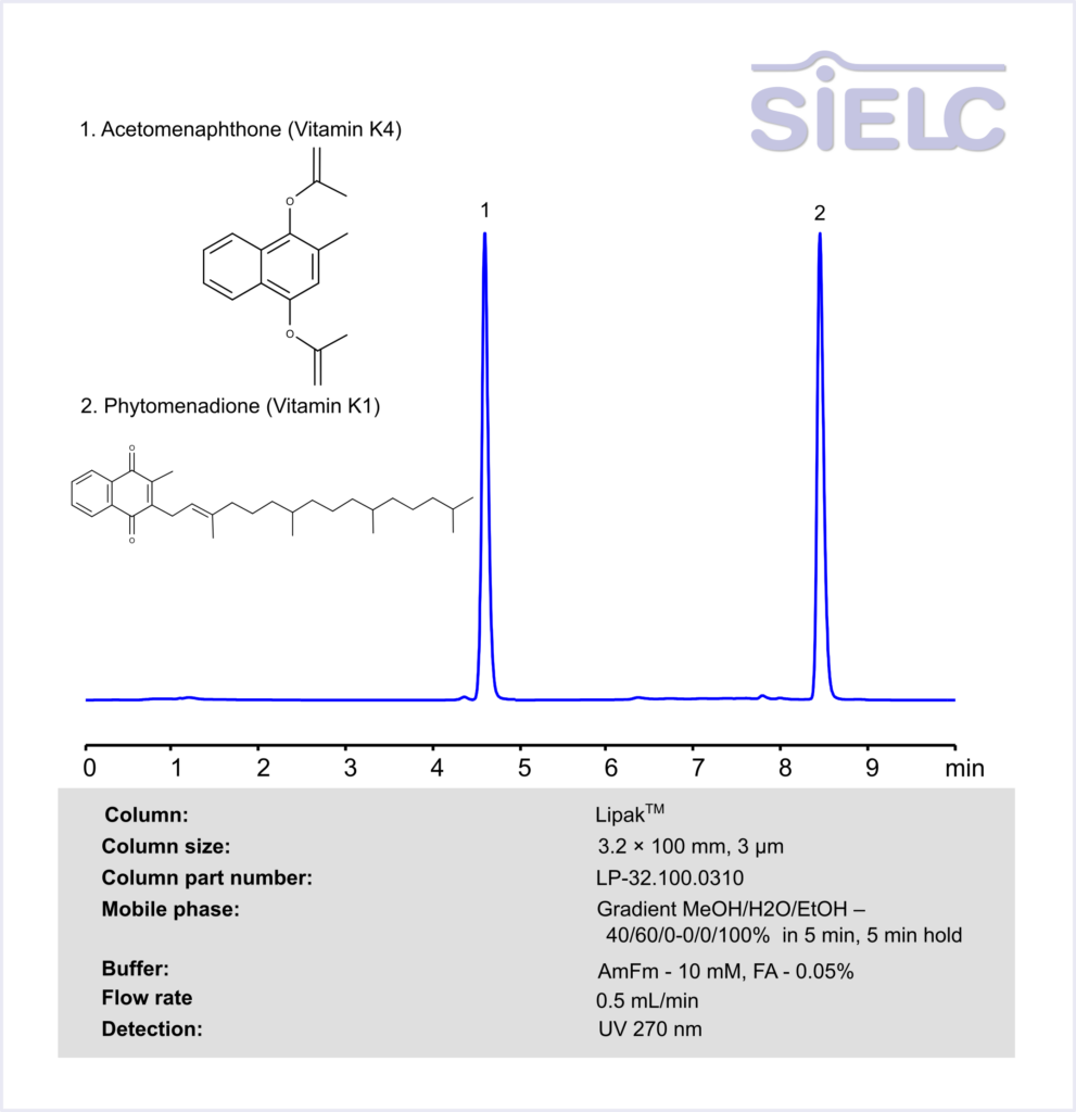 HPLC Method for Analysis of Vitamin K4 (Acetomenaphthone) and Vitamin K1 (Phytomenadione) on Lipak Column Chromatogramm