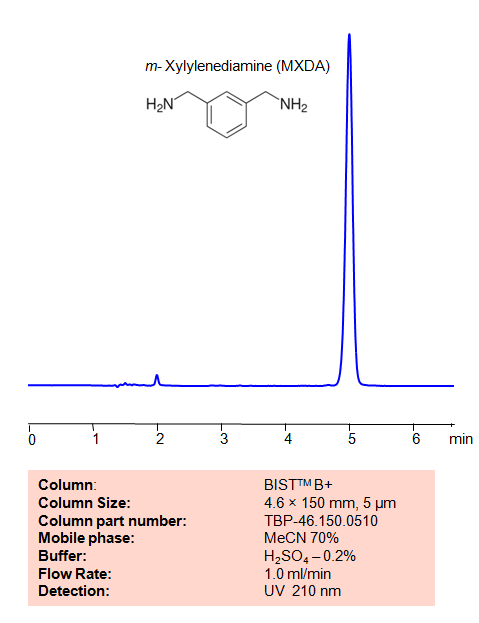 HPLC Method For Analysis  of Xylylenediamine on BIST B+ Column Chromatogramm