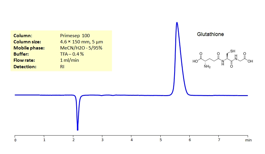 HPLC Method for Analysis off Glutathione on Primesep 100 Column Chromatogramm