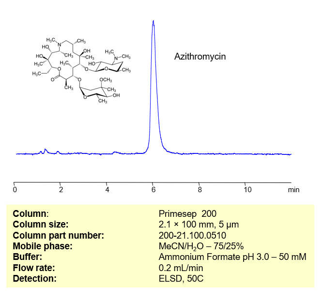HPLC Method for Determination of Azithromycin on Primesep 200 Column Chromatogramm
