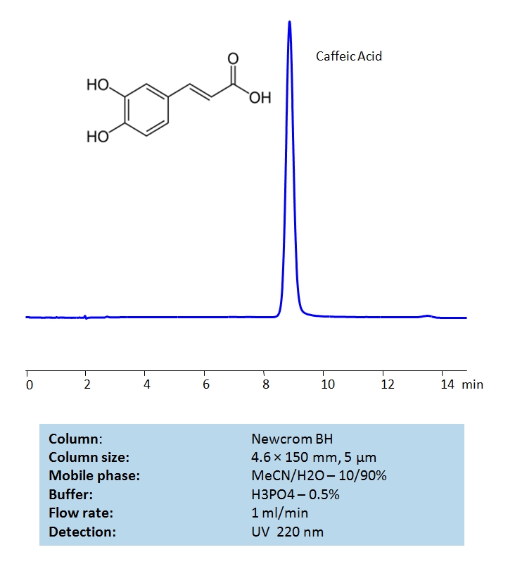 HPLC Method for Determination of Caffeic Acid on Newcrom BH Chromatogramm