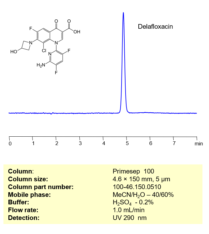 HPLC Method for Determination of Delafloxacin on Primesep 100 Column Chromatogramm