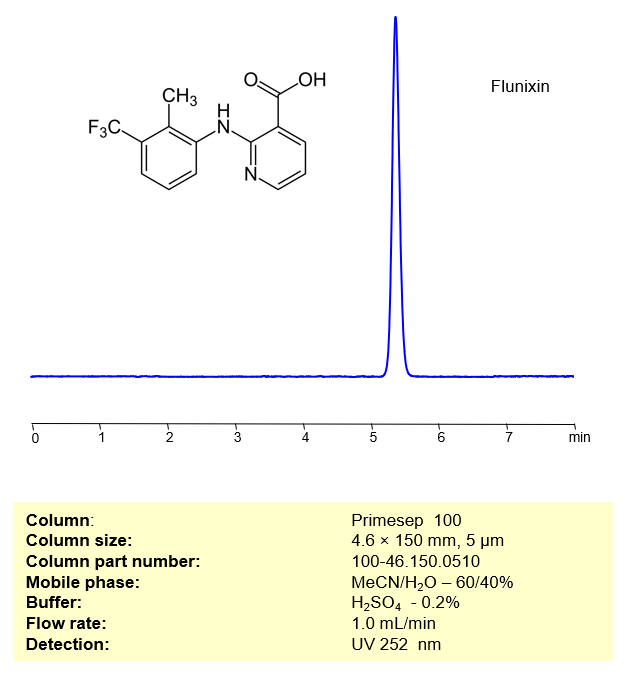 HPLC Method for Determination of Flunixin on Primesep 100 Column Chromatogramm