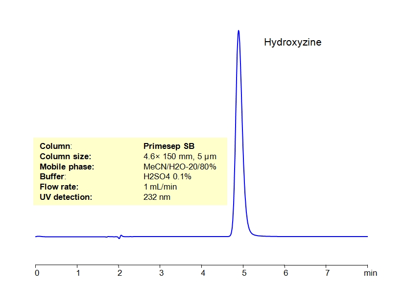HPLC Method for Determination of Hydroxyzine in Tablets on Primesep SB Column Chromatogramm