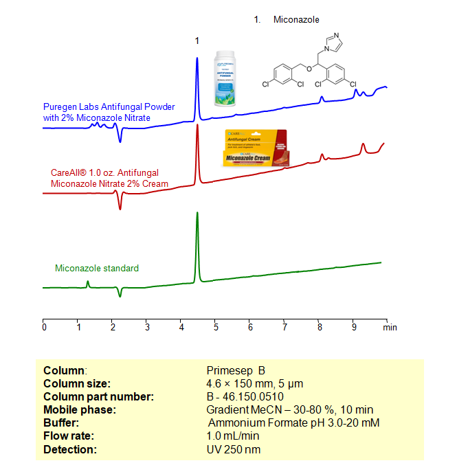 HPLC Method for Determination of Miconazole in Health Care Products on Primesep B Column Chromatogramm