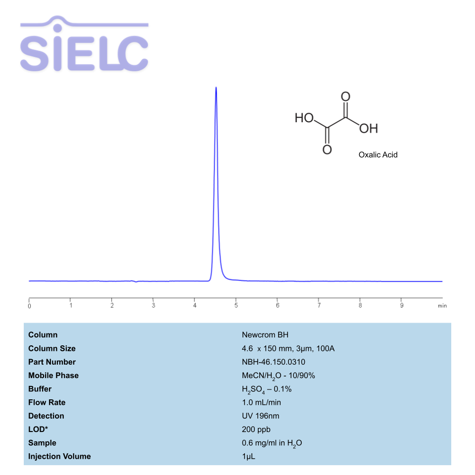 HPLC  Method for  Determination of Oxalic acid on Newcrom BH Chromatogramm