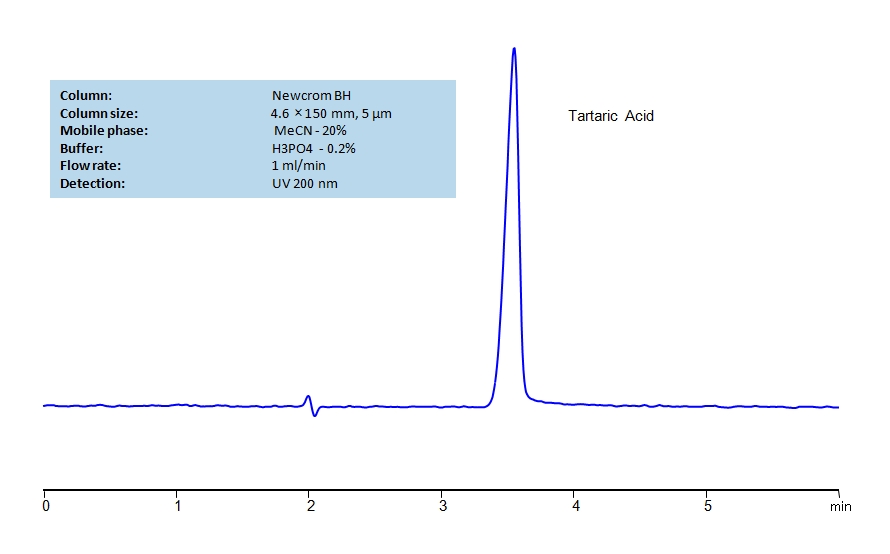 HPLC Method for Determination of Tartaric Acid on Newcrom BH Column Chromatogramm