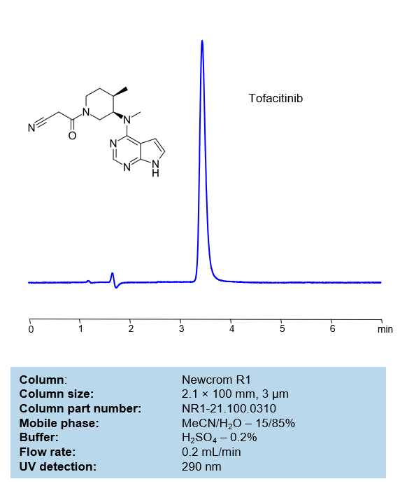 HPLC Method for Determination of Tofacitinib on Newcrom R1 Column Chromatogramm