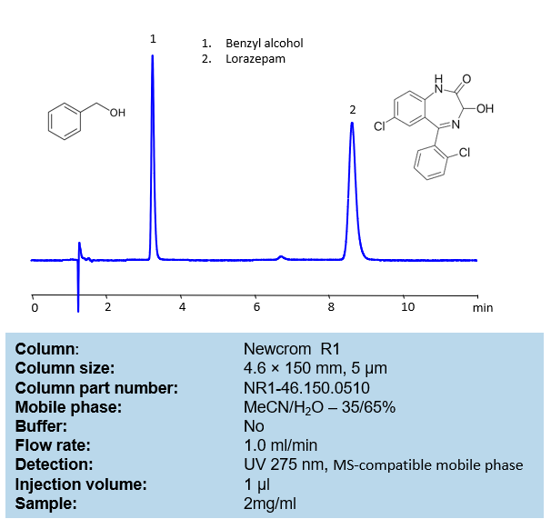 HPLC Method for Lorazepam Injection on Newcrom R1 Column Chromatogramm