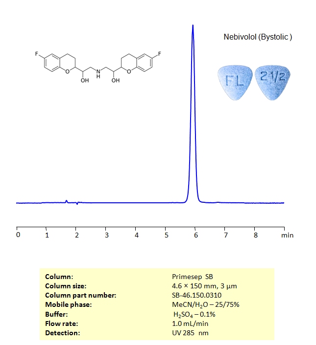 HPLC Method for Nebivolol Analysis in Bystolic Tablet Dosage Form on Primesep SB Column Chromatogramm