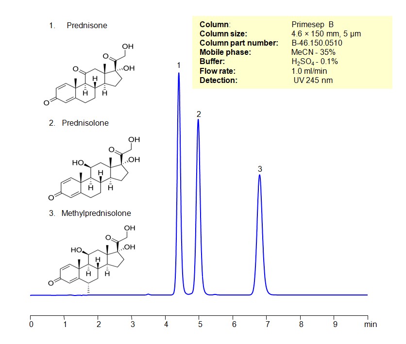 HPLC Method for Separating Corticosteroids such as Prednisone, Prednisolone and Methylprednisolone on Primesep B Column Chromatogramm