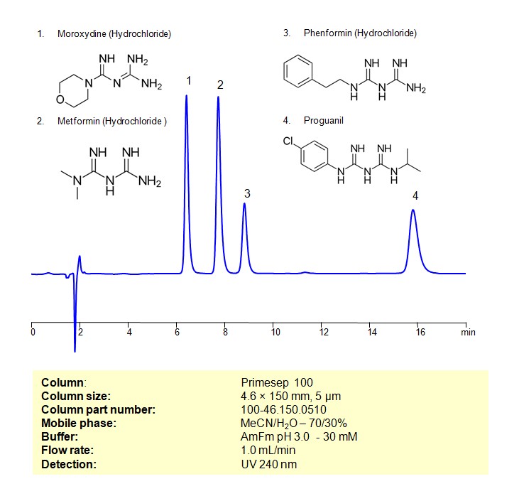 HPLC Method for Separation Biguanides such as Moroxydine, Metformin, Proguanil and Phenformin on Primesep 100 Column Chromatogramm