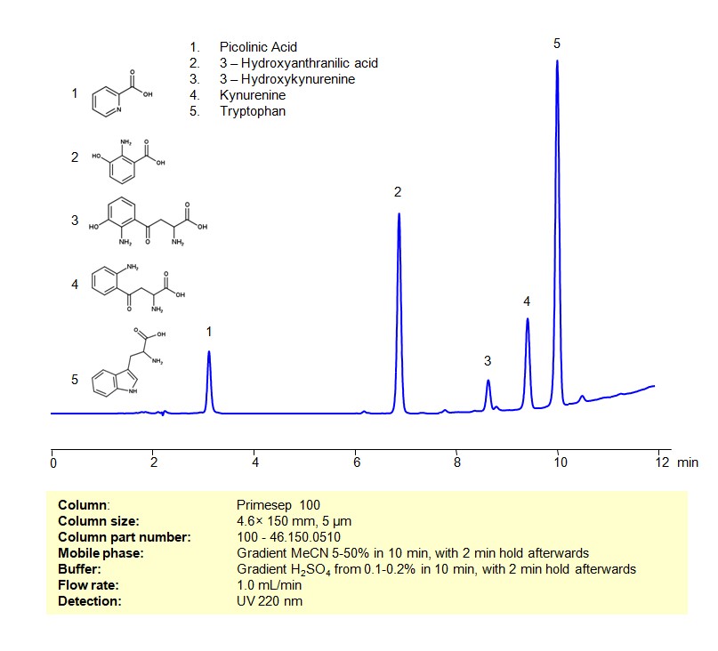 HPLC Method for Separation of a Mixture of Tryptophan and its Catabolites on Primesep 100 Column Chromatogramm