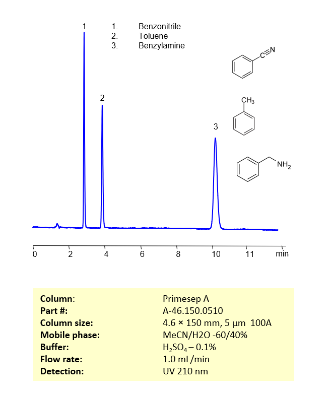 HPLC Method for Separation of Benzonitrile, Toluene and Benzylamine on Primesep A Column Chromatogramm