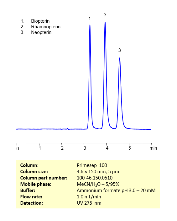 HPLC Method for Separation of Biopterin, Rhamnopterin and Neopterin on Primesep 100 Column Chromatogramm