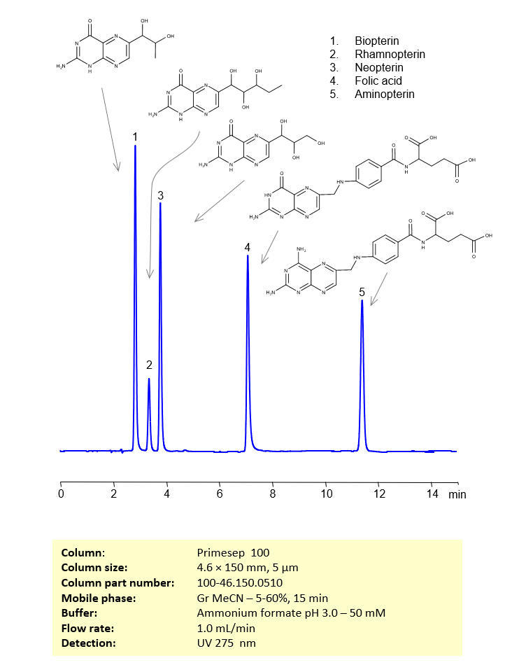 HPLC Method for Separation of Biopterin, Rhamnopterin, Neopterin, Folic Acid and Aminopterin on Primesep 100 Column Chromatogramm