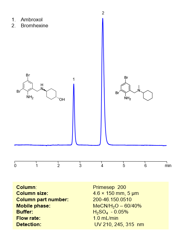 HPLC Method for Separation of Bromhexine and Ambroxol on Primesep 200 Column Chromatogramm