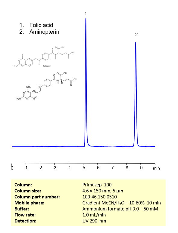 HPLC Method for Separation of Folic Acid and Aminopterin on Primesep 100 Column Chromatogramm