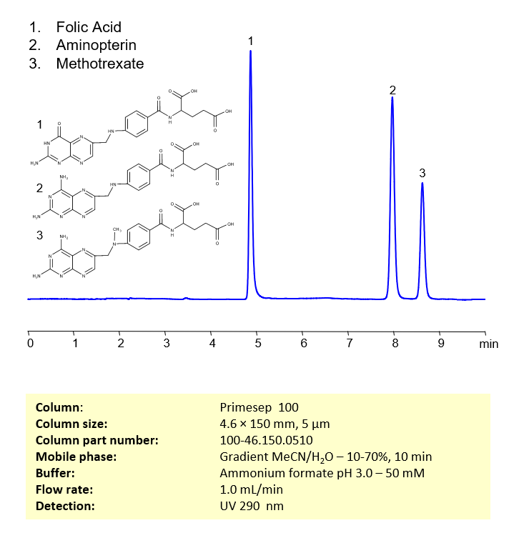 HPLC Method for Separation of Folic Acid, Methotrexate and Aminopterin on Primesep 100 Column Chromatogramm