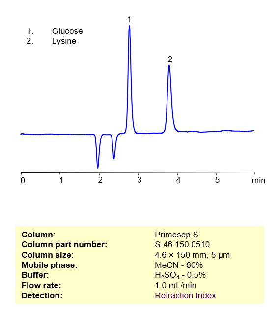 HPLC Method for Separation of Glucose and Lysine on Primesep S Column Chromatogramm