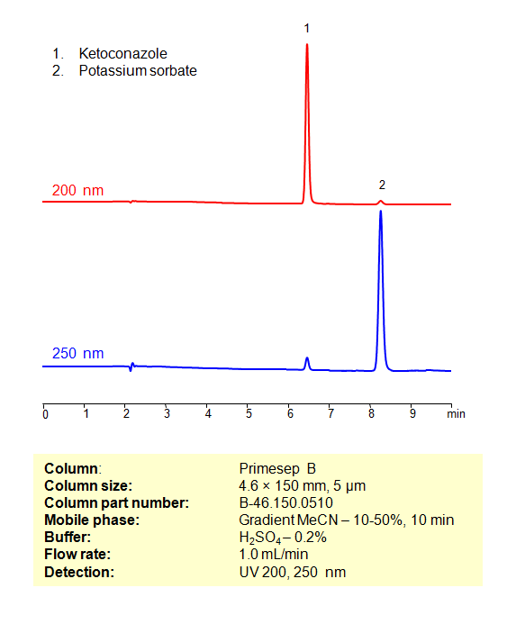 HPLC Method for Separation of Ketoconazole and Potassium Sorbate on Primesep B Column Chromatogramm