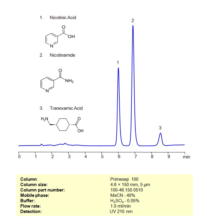 HPLC Method for Separation of Nicotinic Acid, Nicotinamide, Tranexamic Acid on Primesep 100 Column Chromatogramm