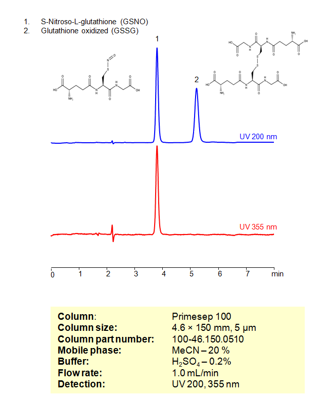 HPLC Method for Separation of S-Nitroso-L-glutathione and Glutathione oxidized on Primesep 100  Column Chromatogramm
