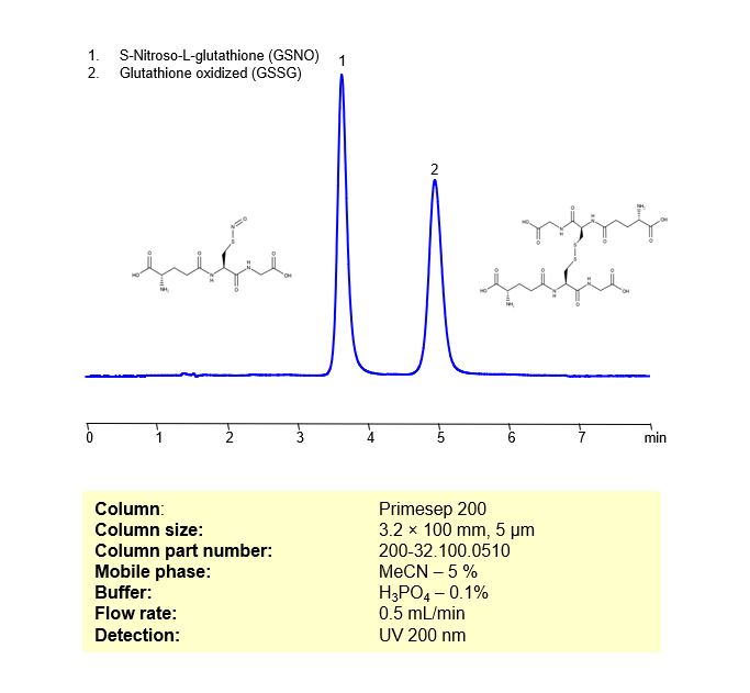 HPLC Method for Separation of S-Nitroso-L-glutathione and Glutathione oxidized on Primesep 200  Column Chromatogramm