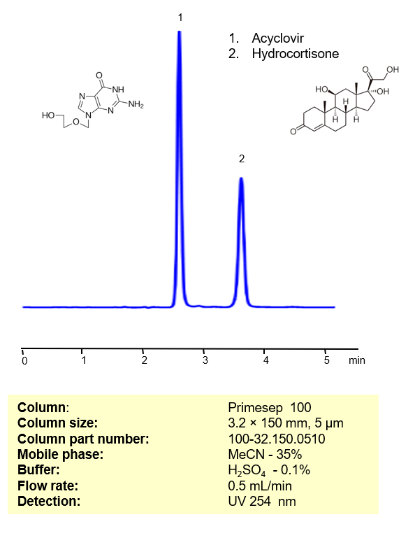 HPLC Method for Simultaneous Determination of Acyclovir and Hydrocortisone on Primesep 100 Column Chromatogramm