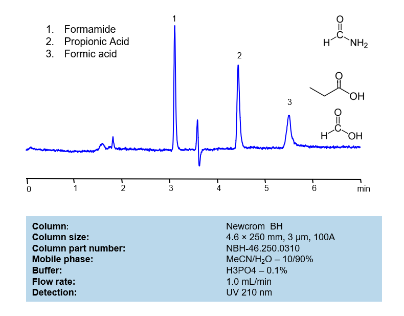 HPLC Method for Simultaneous Determination of  Formamide, Propionic Acid and Formic Acid on Newcrom BH Column Chromatogramm
