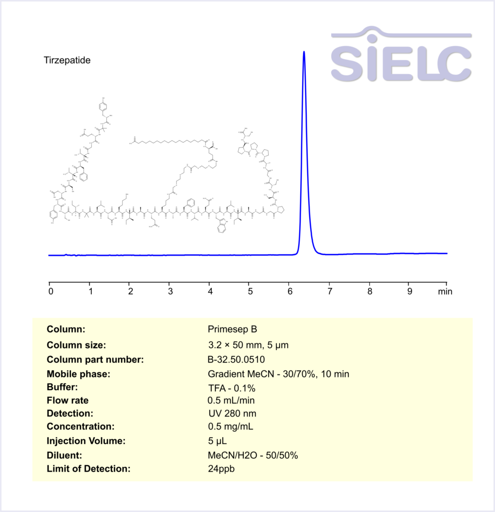 HPLC Method for the Analysis of Tirzepatide in Pharmaceutical Formulation Mounjaro on Primesep B Column Chromatogramm