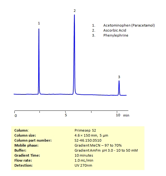 HPLC  Method for the Determination of Acetaminophen, Phenylephrine, and Ascorbic Acid on Primesep S2 Column Chromatogramm