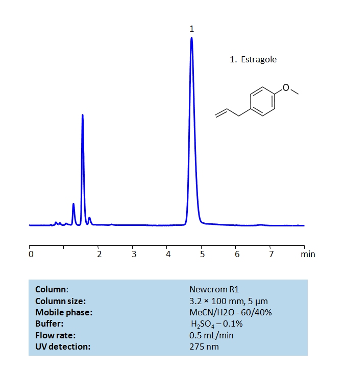 HPLC  Method of  Estragole on Newcrom R1 Column Chromatogramm