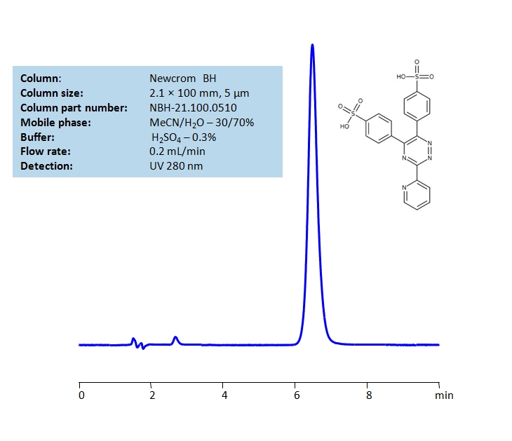 HPLC  Method of Ferrozine on Newcrom BH Column Chromatogramm