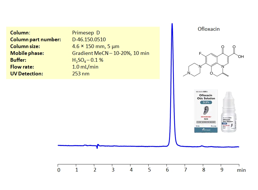 HPLC Method of Ofloxacin in Ofloxacin 0.3 % Ear Drops on Primesep D  Column Chromatogramm