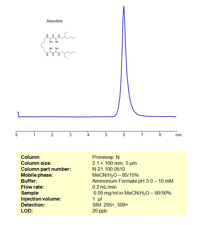 HPLC MS Method for Analysis of  Alexidine on Primesep N Column Chromatogramm