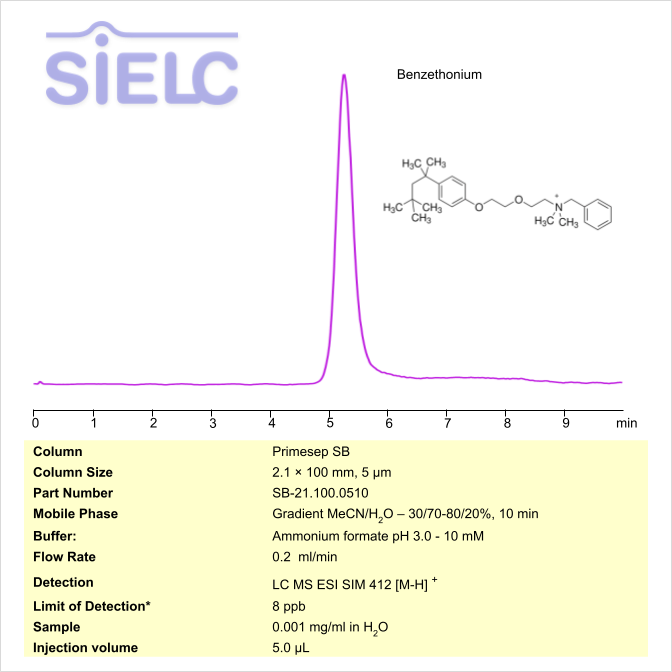 HPLC MS Method for Analysis of Benzethonium Chloride on Primesep SB Column Chromatogramm