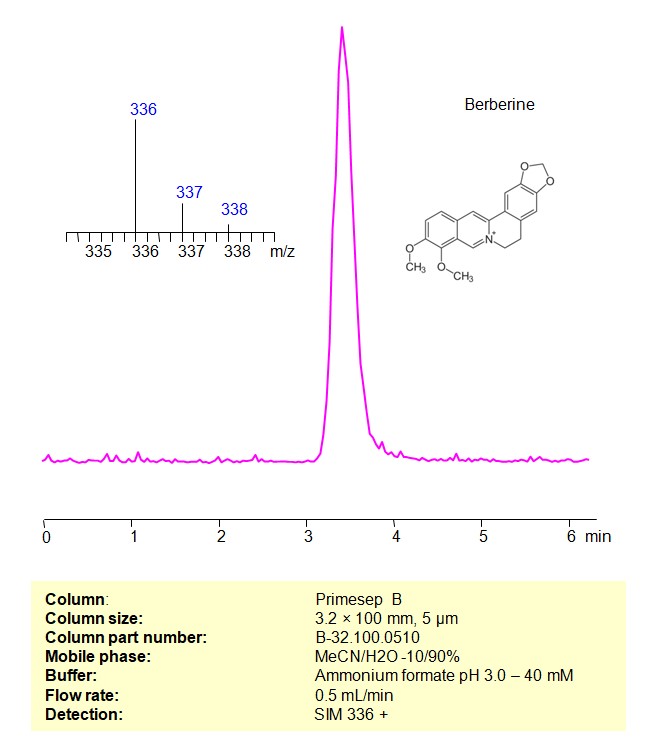 HPLC MS Method for Analysis of Berberine on Primesep B Column Chromatogramm