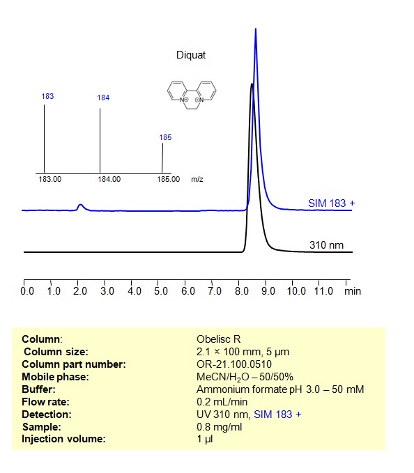 HPLC – MS Method for Analysis of Diquat on Obelisc R Column Chromatogramm